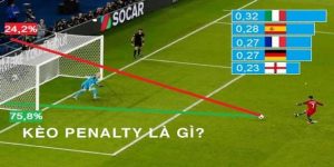 kèo penalty là gì tại ok9